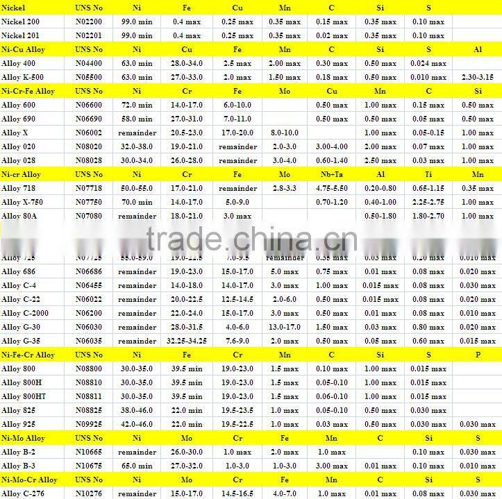 corrosion resistance nickel HASTELLOY G-35 alloy pipe fitting