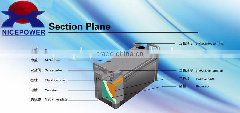 hot product 12V 50AH AGM solar battery for home solar system and UPS