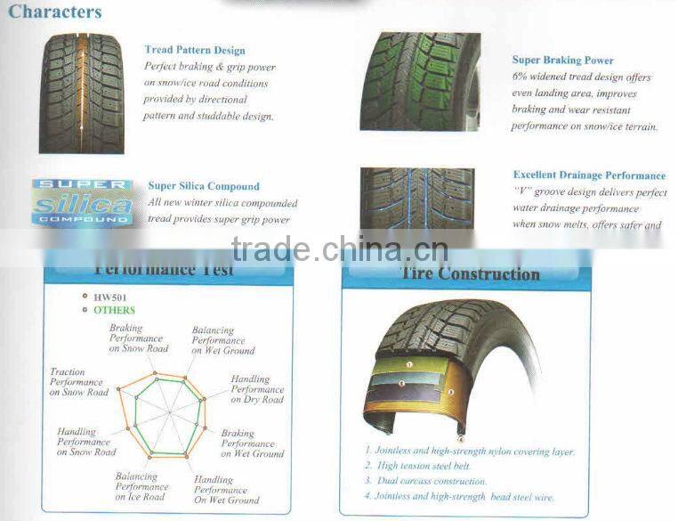 Triangle Brand Winter Tires TR777