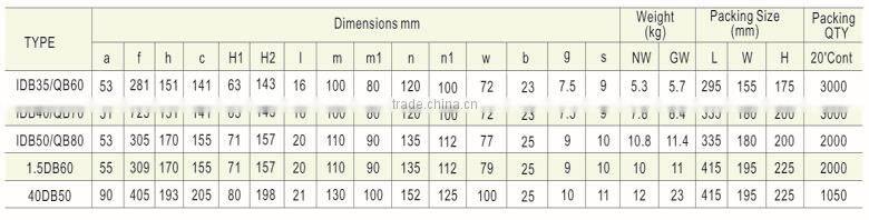 QB Series peripheral pump garden water pump China supplier factory