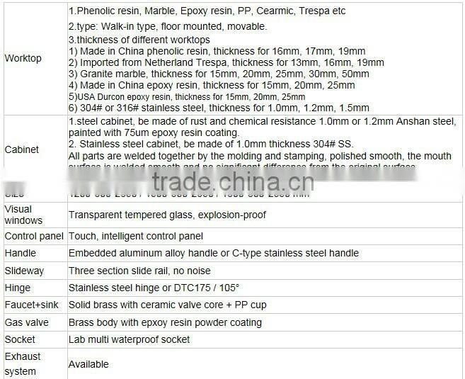 China Huilv chemical lab fume hood laboratory fume cupboards