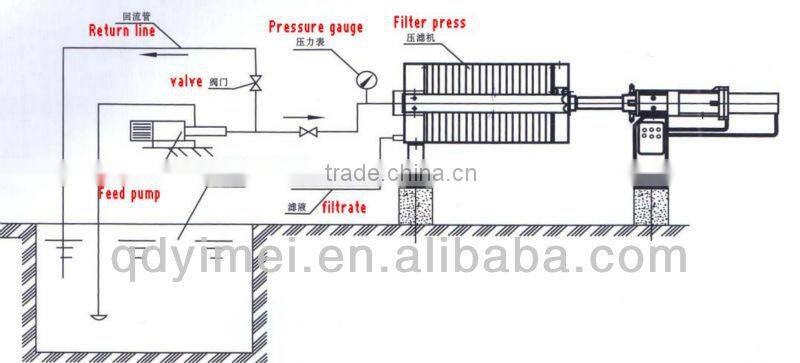 YM Box filter press sludge treatment equipment
