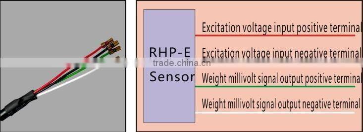 pressure type overload alarm RHP-E 1000kg china elevator overload sensor