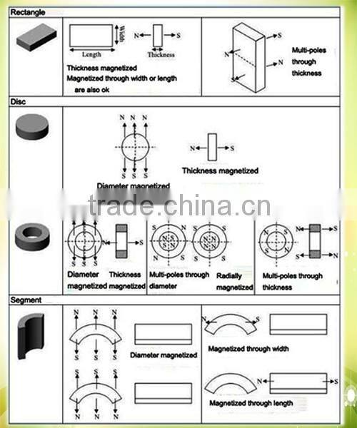 wind turbine rotor magnet