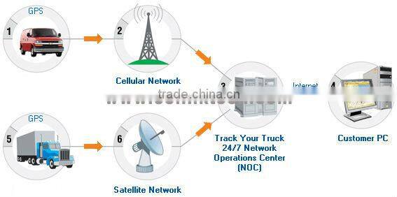 GPS Car Tracker with GPRS and Vehicle Theft Protection TK116