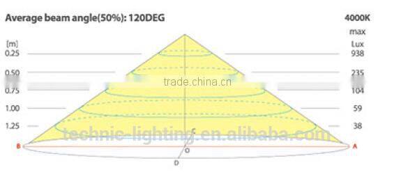 led wardrobe light with PIR Sensor Switch