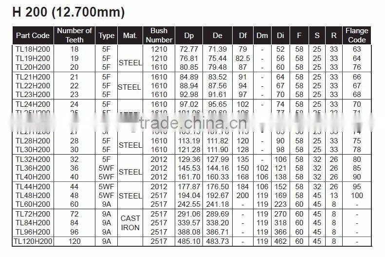 Taper Bore Steel Pulley Wheel