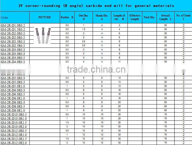 2,4, flutes solid carbide end mill cutter , square, ball and nose, round corner end mill cutting tool