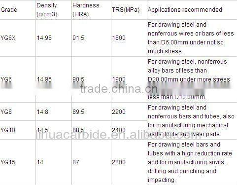 tungsten carbide tap drill,carbide slot drill,twist drill,twist drill