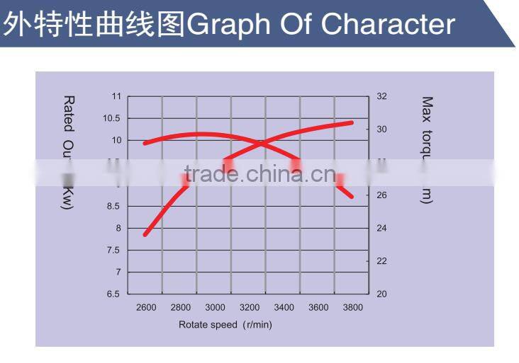 Senci SC460 16HP 10kw 459cc Single Cylinder,4 stroke gasoline engine