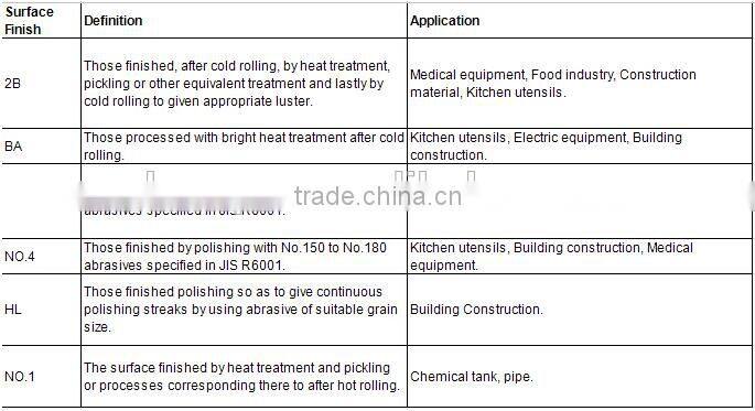 Stockist ss 316 2b finish stainless steel sheet scrap price per kg buying from china