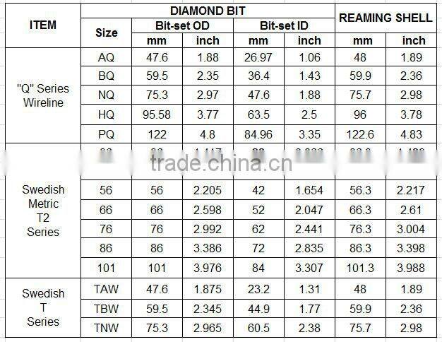 High stability quality natural diamond core drill bits BQ F8-F10 9mm-10mm segments for hard rock