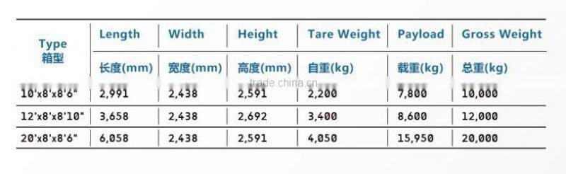 CH-AF015 china hot sale vacation container house