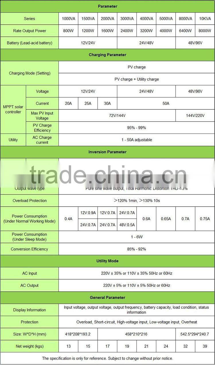 4KW solar inverter pure sine wave with MPPT charge controller