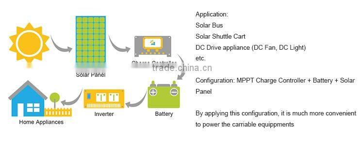 Automatic Recognition Solar Charge Controller 30amps 40amps 60amps