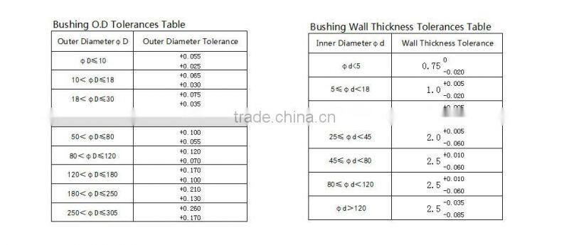 hot sale oilless bearing series DU bush black PTFE coated ,SF-1F0808,Flanged plain bush
