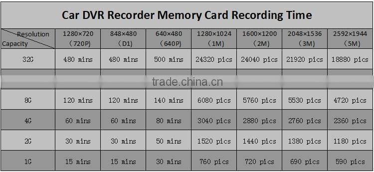 Full hd 1080p sport camera Mini Sport DV