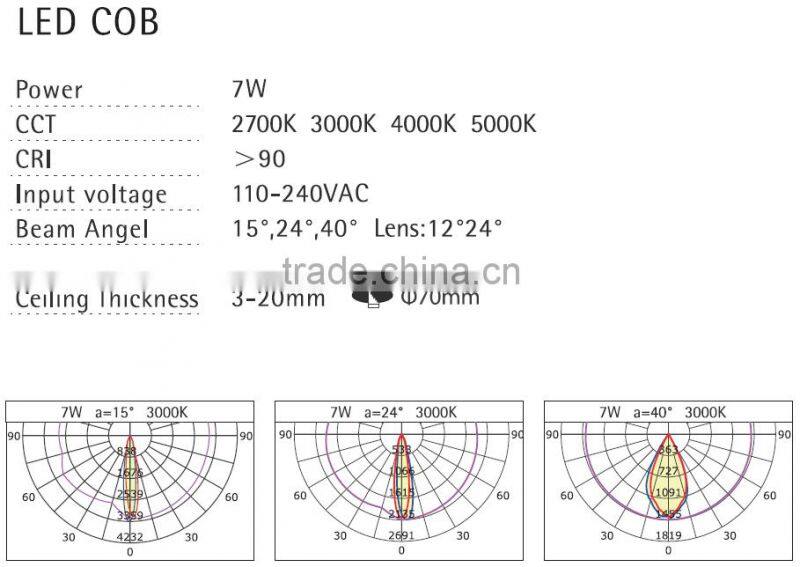 2016 LED light source LED spotlight
