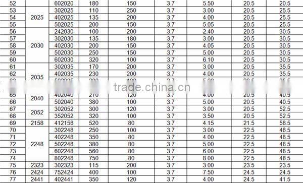 703048 3.7V 1000mAh Lithium Polymer Battery