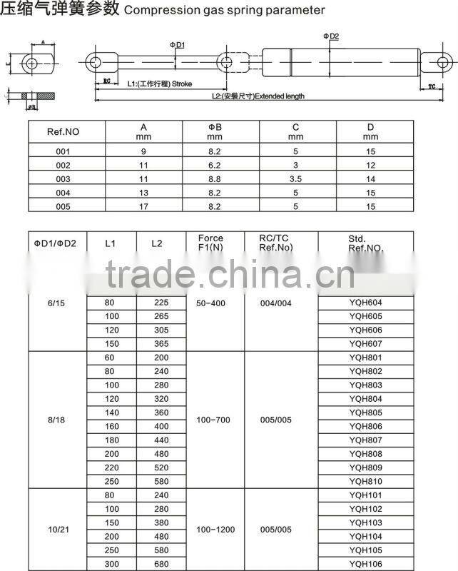 gas spring/strut/support for Double Bed