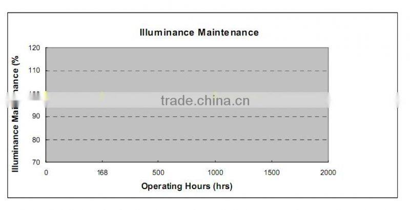 Singapore, 4W AC-Line Powered Driverless C35 COB Led Candle Bulb with Samsung AC LED, E14, C35 Driverless AC LED Candle Bulb