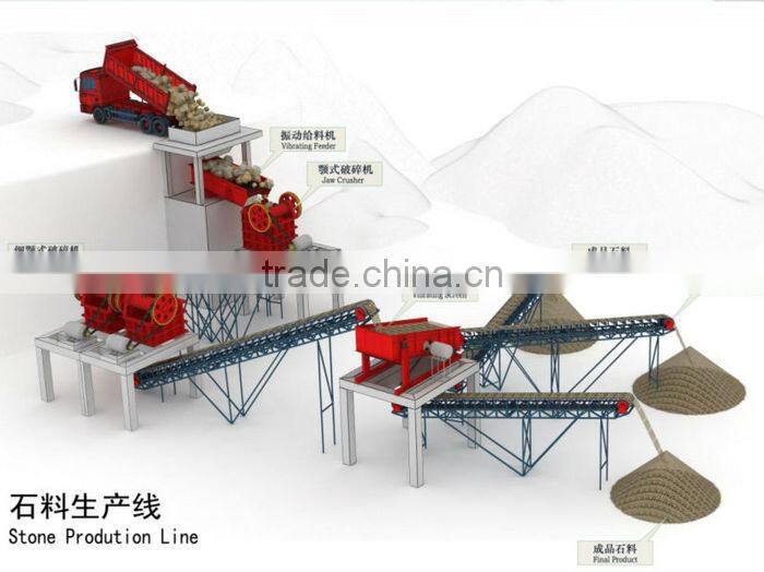 jaw crusher suppliers/mobile crusher plant for sale with best price/ Mobile crusher line