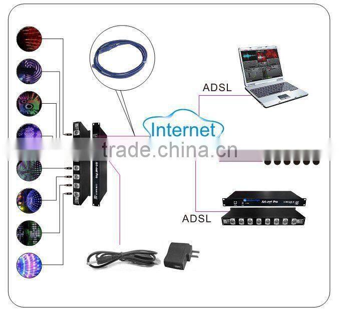 Ledcolourlight 8 universe DMX-308 RGB LED controller
