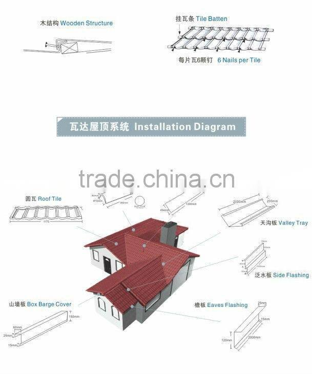 Kerala roof tiles,metal roof tiles