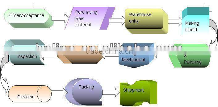 Hot sale amusement park 20 seats self control pkane rides for sale