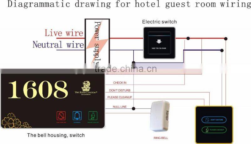 Smart Wall socket Wall Electrical Socket