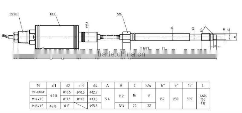 Explosion proof 4-20ma output Melt Pressure transmitter for polymer processing