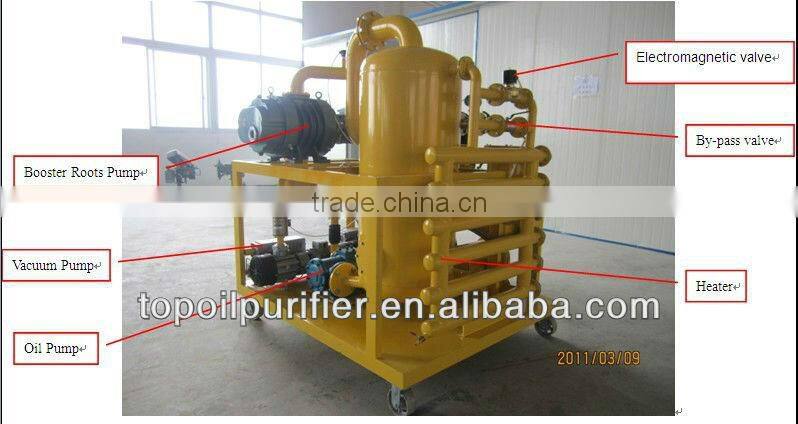 Two-stage High Vacuum System Used Transformer oil Cleaning Machine Series ZYD-50