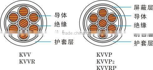 Control Cable Copper Conductor PVC Insulated and PVC Sheathed Cable----KVV