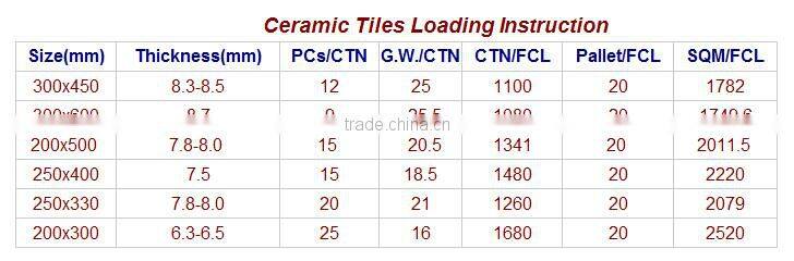 $3.0/sqm 300X600mm full set of 3D inkjet ceramic tiles for sale