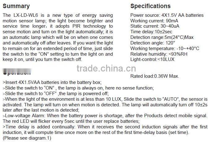 2013 new motion sensor wall pir street light esl-16