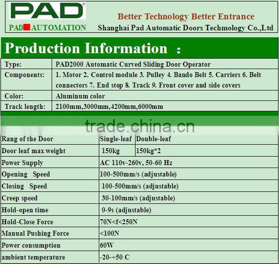 automatic sliding door control system