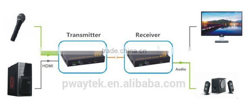 Pinwei PW-THF107H HDMI fiber optic Exender compliance with HDMI 1.3 and HDCP 1.2 standard radio receiver RS232