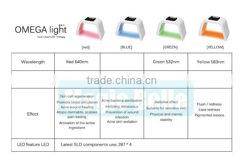 Home used Led Lamp Therapy Machine 4 Color Omega Led Light Face Mask Light Skin Rejuvenation PhotoTherapy Machine