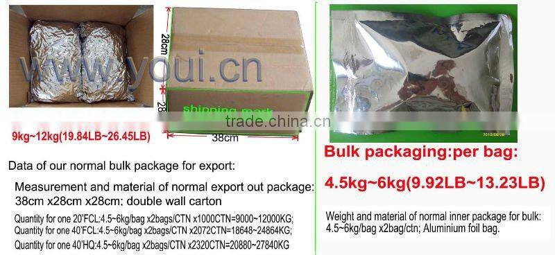 Hot Sale Wasabi Roasted Coated Peanuts Manufacturer
