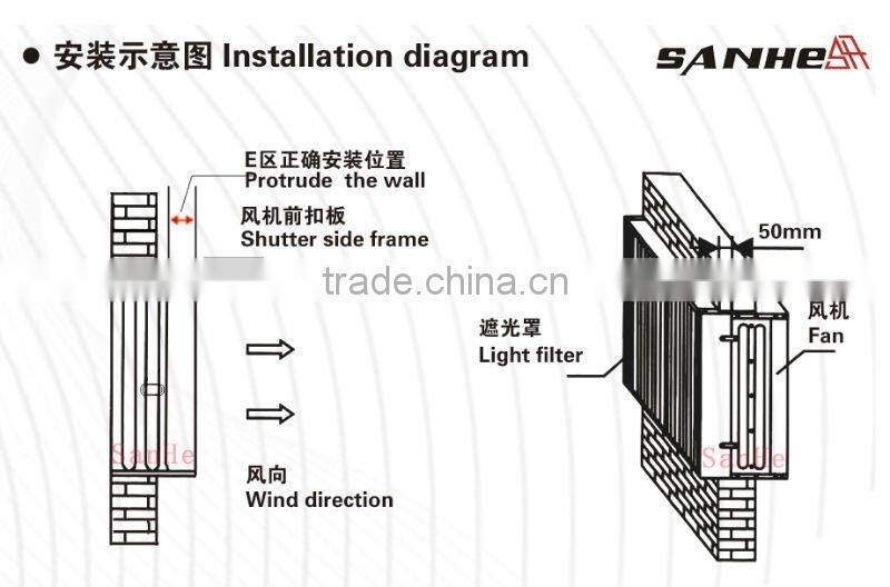 DJF Serise Centrifugal Shutter System Exhaust Fan/Poutry Fan