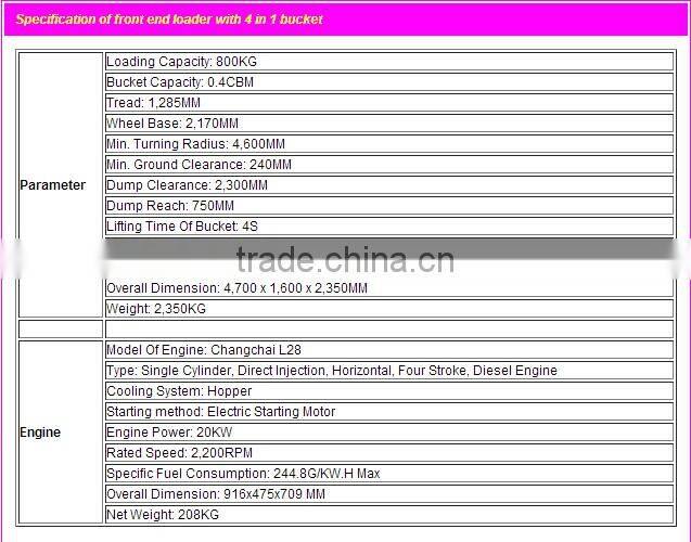 4 in 1 front end loader