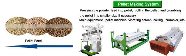 Animal feed pallet 5 tone per hour production