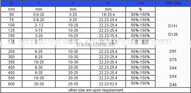 High quality vitrified grinding wheel for paper knife