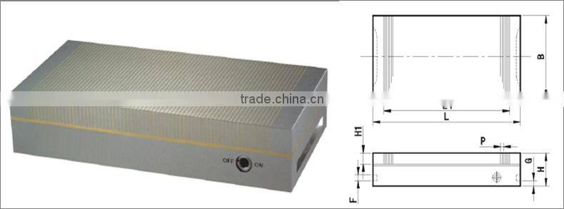 Variety High Quality Magnetic Chuck Types
