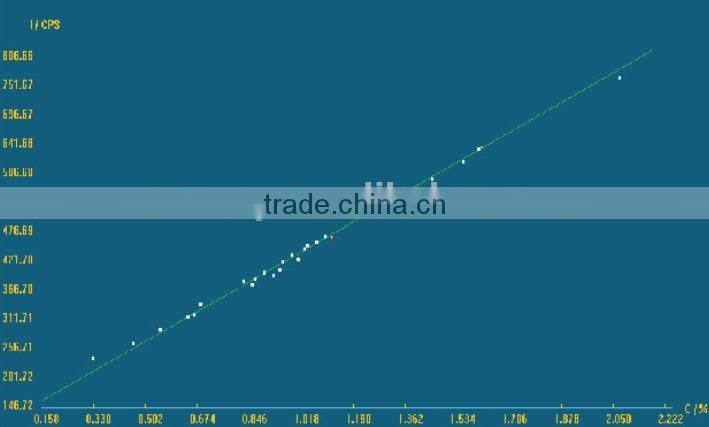 Royway hot sale easy handle X Ray Florescence digital spectrum analyzer