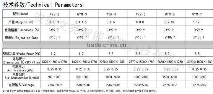 2016 Newest Auto salt color sorting machine More stable salt color sorter machine in china
