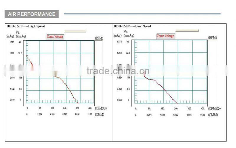 Silent 6" Inline Mixed Flow Duct Fan