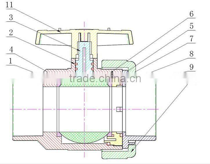 2 inch farm irrigation plastic true single union ball valve