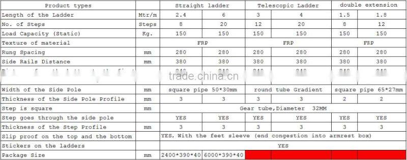 Wholesale beautiful appearance non slip design foldable ladder