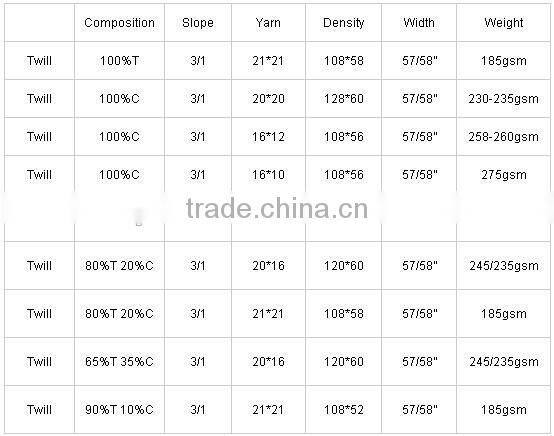 High quality optical white 80%polyester and 20% cotton twill fabric, polycotton fabric for nurse uniform fabric